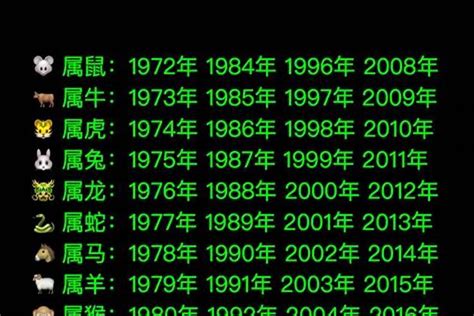 1992属|1992年属什么生肖年 1992年属什么生肖年是什么命